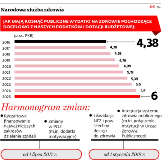 Narodowe służby zdrowia