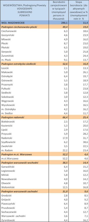 Bezrobocie w Polsce w styczniu 2013 r. woj. MAZOWIECKIE