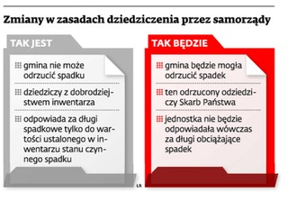 Gmina będzie mogła odrzucić spadek