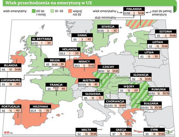 Wiek przechodzenia na emeryturę w UE