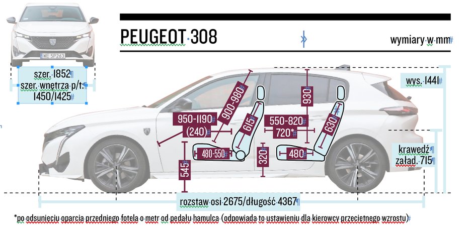 Peugeot 308 GT Pack 1.5 BlueHDi