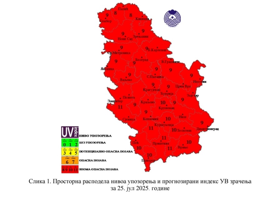 Veoma visok indeks UV zračenja u Srbiji