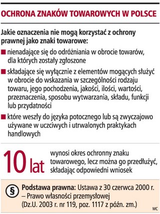 Firma może unieważnić znak towarowy konkurenta
