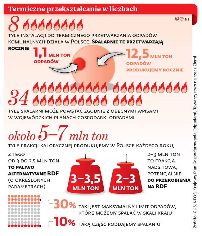 Termiczne przekształcanie w liczbach