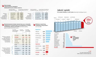 Służba zdrowia wymaga leczenia. Nie tylko u nas