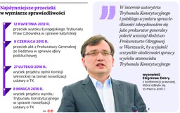 Przecieku w TK można było uniknąć