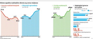 Więcej szkół na darmowym podręczniku jest w województwach biedniejszych