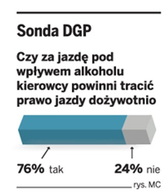 Za jazdę po pijanemu 5 lat więzienia