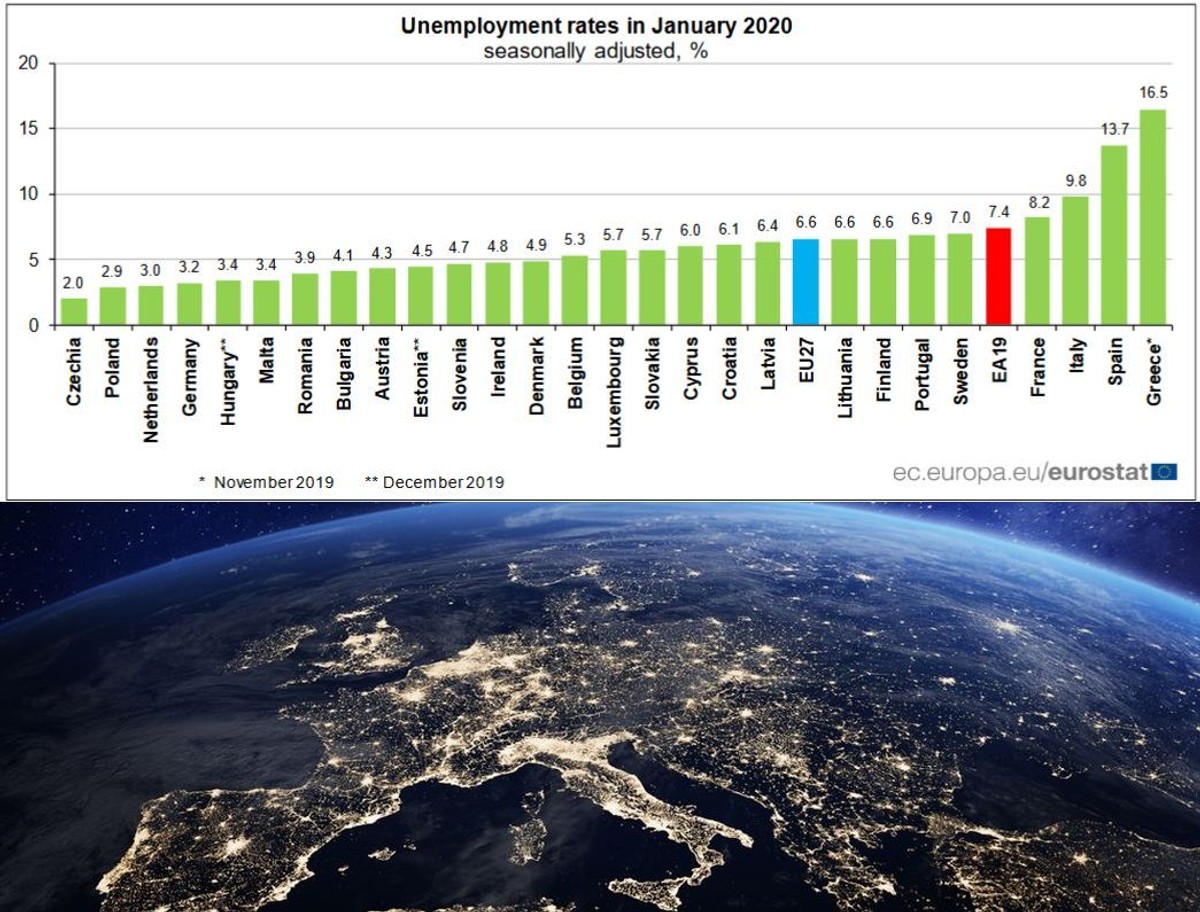 Bezrobocie w styczniu 2020 r. Źródło: Eurostat