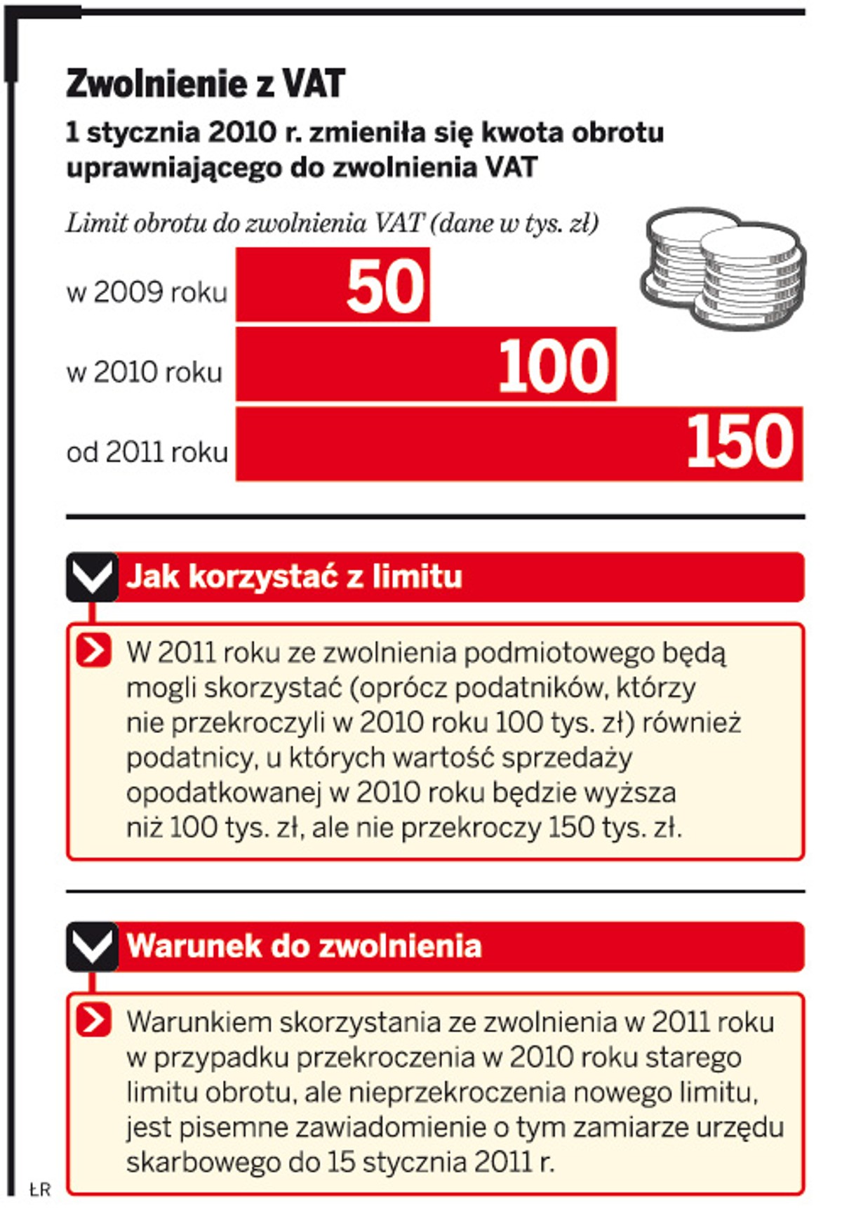 Zwolnienie z VAT