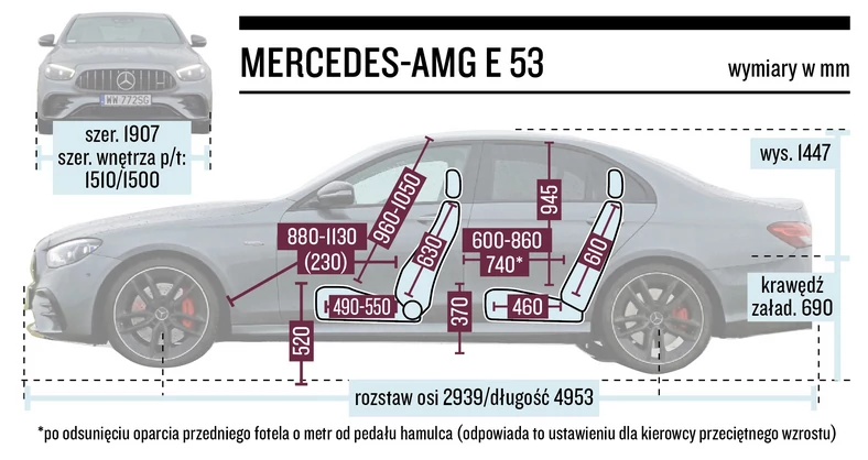 Mercedes-AMG E 53-wymiary