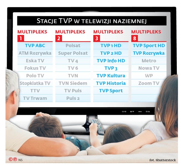 TVP wzmacnia dystrybucję i zmienia strukturę