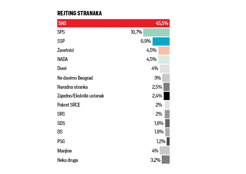 Rejtinzi političkih stranaka