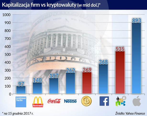 Kapitalizacja-firm-vs-kryptowaluty (graf. Obserwator Finansowy)