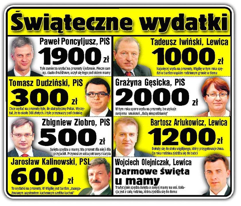 Sprawdź, ile politycy wydadzą na święta!