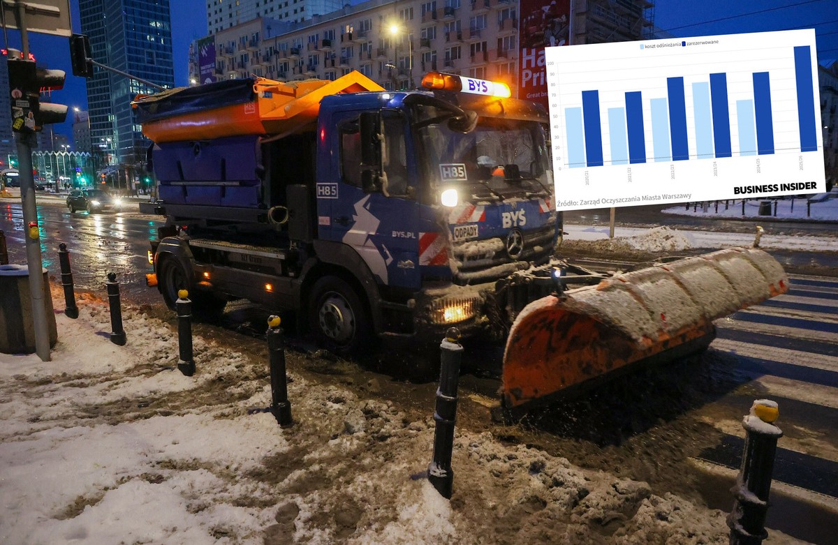 Zima dała o sobie znać. Oto ile kosztowało odśnieżanie Warszawy