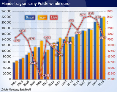Polska w Unii Europejskiej: 15 lat minęło - Forsal.pl