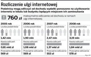 Dokumentowanie ulgi internetowej: fiskus boi się wirusów z e-faktur