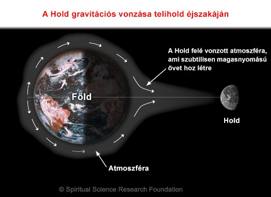 fotó: spiritual science research foundation