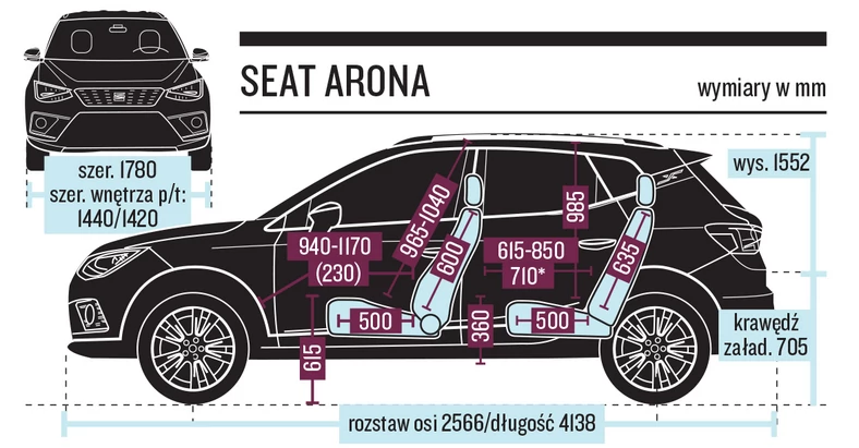 Seat Arona – schemat wymiarów