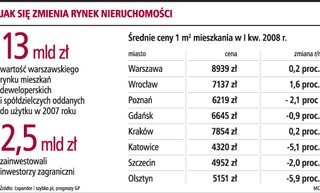 Cudzoziemców studzi mocny złoty