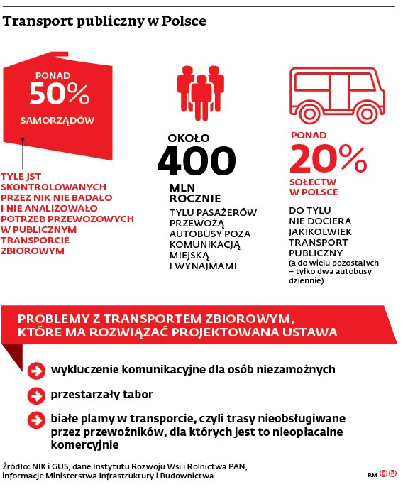 Transport publiczny w Polsce