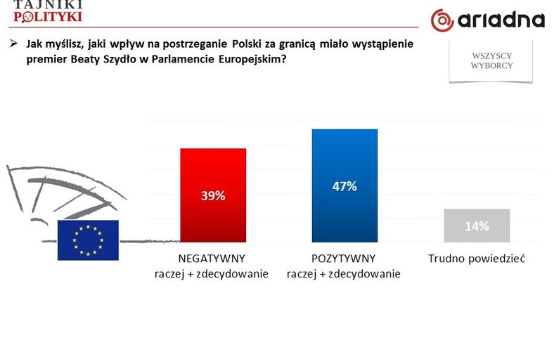 Rys. 2., fot. www.tajnikipolityki.pl