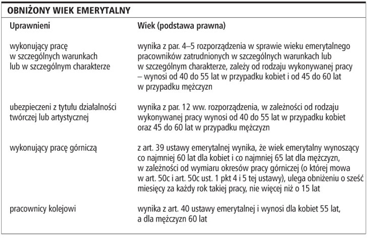 Obniżony wiek emerytalny