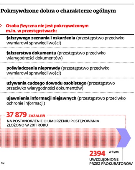 Pokrzywdzone dobra o charakterze ogólnym