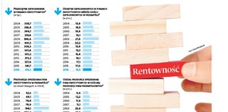 Co szósta średnia i duża firma w ubiegłym roku przyniosła straty