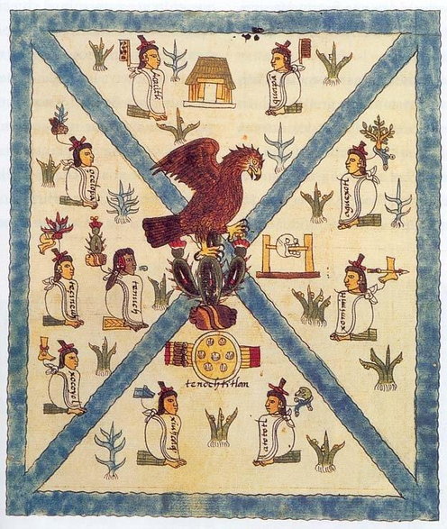 Pierwsza strona Codex Mendoza