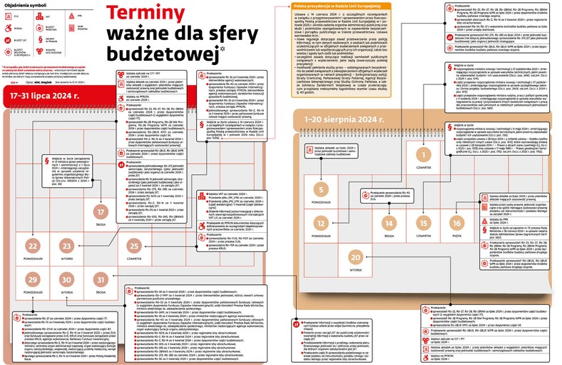 Terminy ważne dla sfery budżetowej