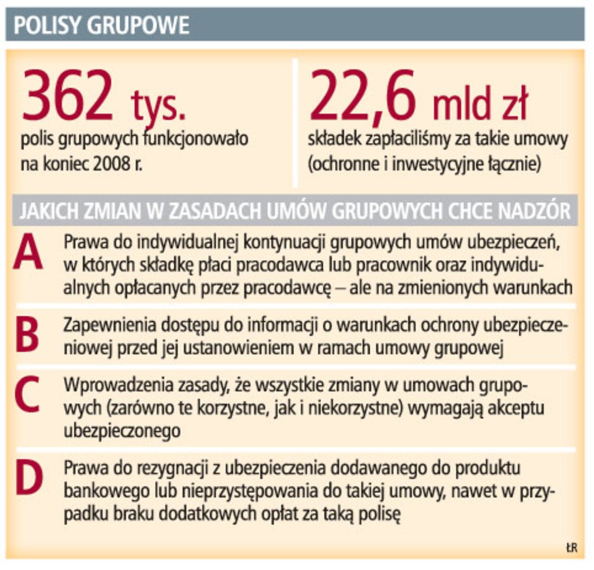 Polisy grupowe
