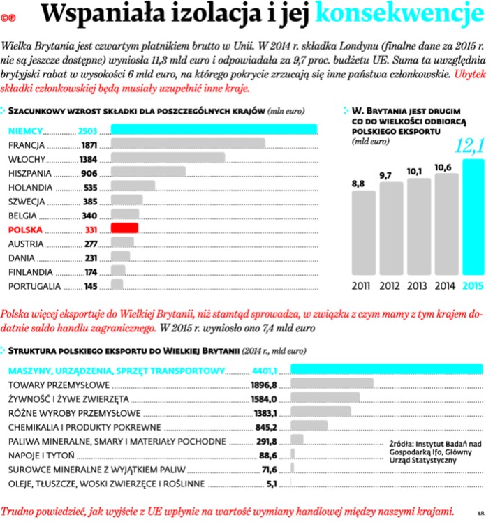 Wspaniała izolacja i jej konsekwencje