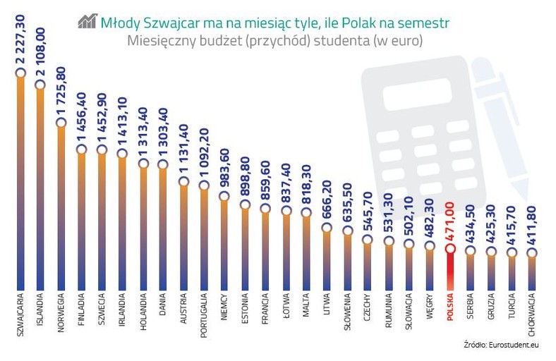 Przeciętny budżet studenta, ZBP