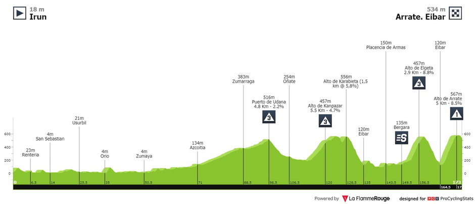 fot. procyclingstats.com