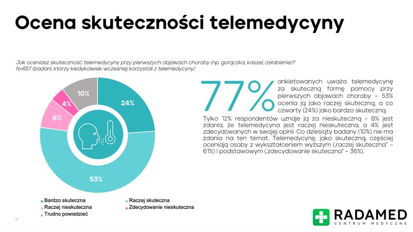 telemedycyna, lekarz, online