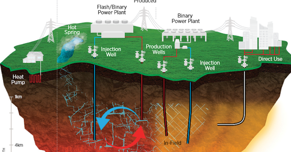 East Africa’s future in energy shines brighter on the continent ...