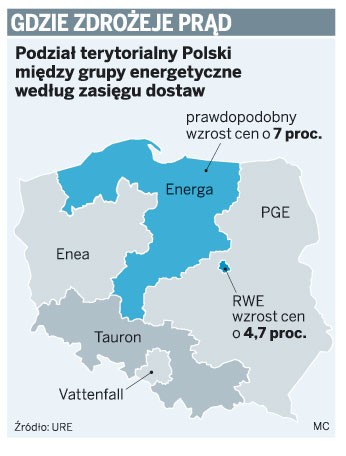 Gdzie zdrożeje prąd