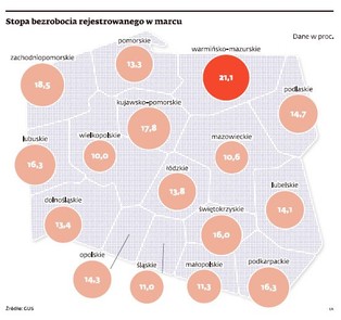 Bezrobocie w Polsce zmaleje, ale tylko nieznacznie