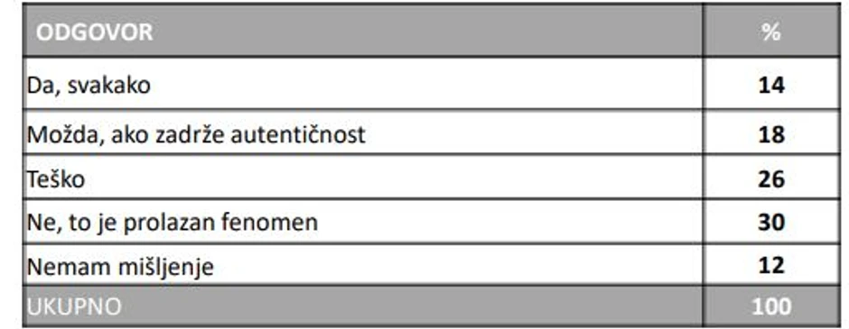 Uticaj studentata na politiku