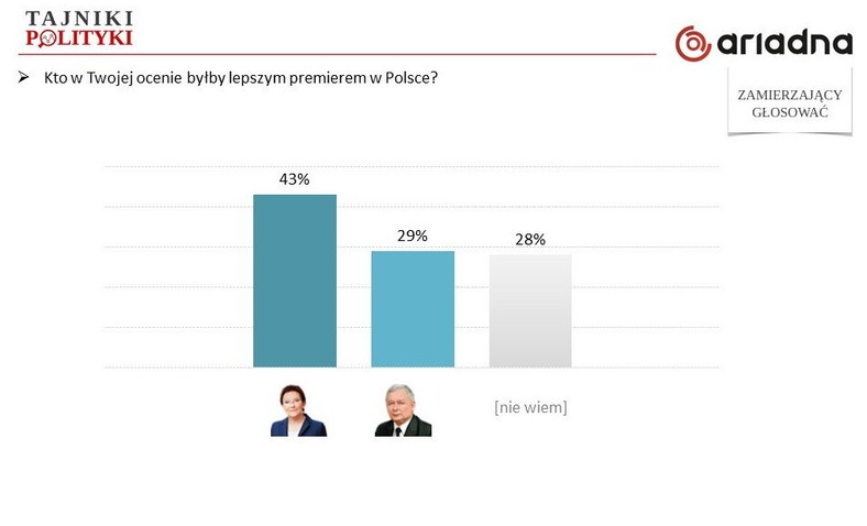 Rys. 7., fot. www.tajnikipolityki.pl