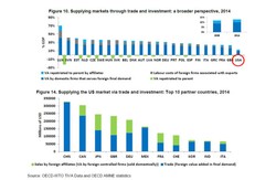 Amerykańska samowystarczalność. Oto dlaczego USA nie muszą się aż tak obawiać wojen handlowych [WYKRESY]
