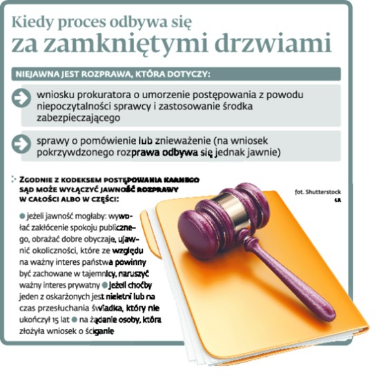 Kiedy proces odbywa się za zamkniętymi drzwiami