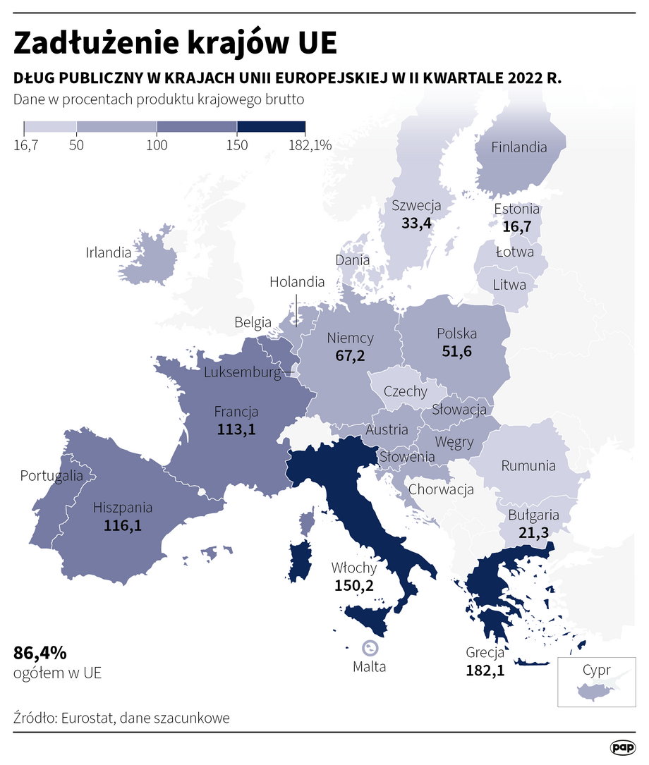 Dług publiczny w UE na koniec II kwartału 2022 r. (w proc. PKB)