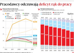 Setki tysięcy Ukraińców to za mało. Demograficzna bomba na rynku pracy tyka