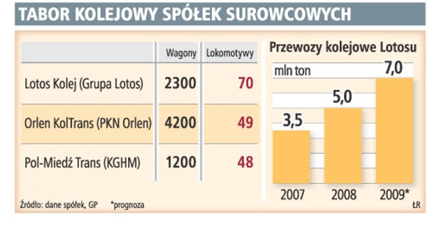 Tabor kolejowy spółek surowcowych