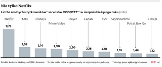 Nie tylko Netflix