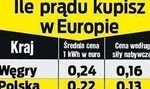 Mamy najdroższy prąd w Europie