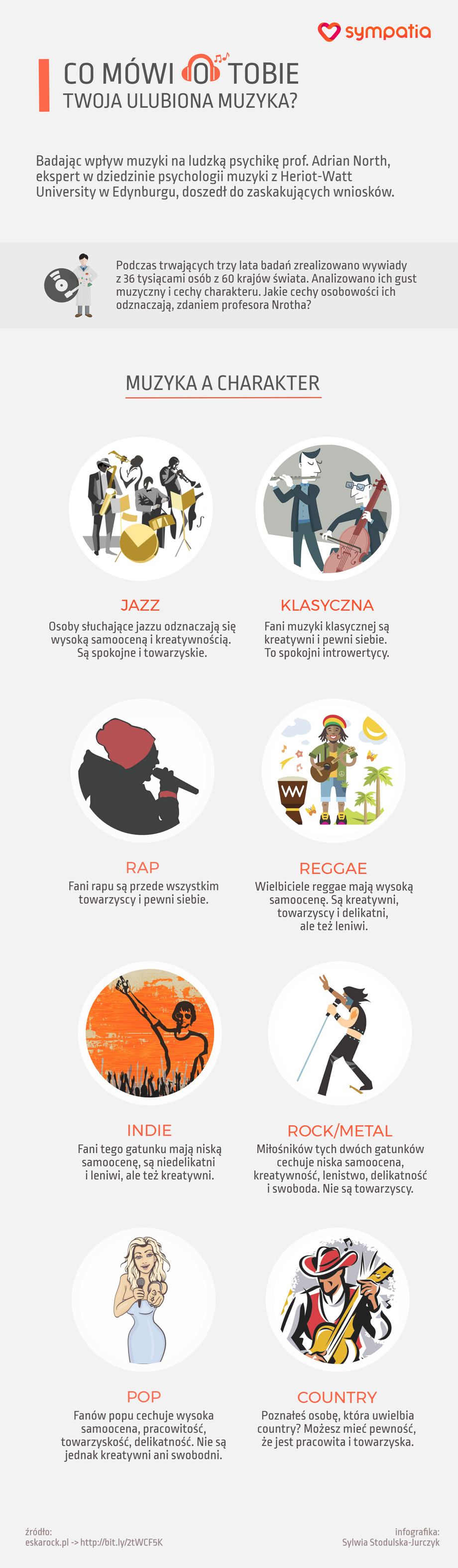 Ulubiona muzyka a charakter [INFOGRAFIKA]